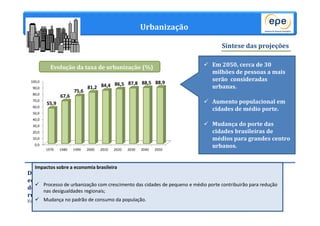 Urbanização 
55,9 
67,6 
75,6 
81,2 84,4 86,5 87,8 88,5 88,9 
1970 1980 1990 2000 2010 2020 2030 2040 2050 
EPE - Ricardo Gorini 
Síntese das projeções 
24 
Evolução da taxa de urbanização (%) 
100,0 
90,0 
80,0 
70,0 
60,0 
50,0 
40,0 
30,0 
20,0 
10,0 
0,0 
Diferença de posse de 
equipamentos entre 
domicílios urbanos e 
rurais 
Fonte: PNAD, 2012. 
 Em 2050, cerca de 30 
milhões de pessoas a mais 
serão consideradas 
urbanas. 
 Aumento populacional em 
cidades de médio porte. 
 Mudança do porte das 
cidades brasileiras de 
médios para grandes centro 
urbanos. 
Impactos sobre a economia brasileira 
 Processo de urbanização com crescimento das cidades de pequeno e médio porte contribuirão para redução 
nas desigualdades regionais; 
 Mudança no padrão de consumo da população. 
 