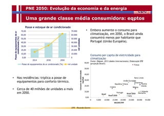 70.000 
60.000 
50.000 
40.000 
30.000 
20.000 
10.000 
• Embora aumente o consumo para 
EPE - Ricardo Gorini 
climatização, em 2050, o Brasil ainda 
consumirá menos por habitante que 
Portugal (União Européia). 
25 
PNE 2050: Evolução da economia e da energia 
Uma grande classe média consumidora: eqptos 
70,00 
60,00 
50,00 
40,00 
30,00 
20,00 
10,00 
• Nas residências: triplica a posse de 
equipamentos para conforto térmico. 
• Cerca de 40 milhões de unidades a mais 
em 2050. 
0 
0,00 
2014 2030 2050 
mil unidades 
Posse de equipamentos de ar 
condicionado (%) 
Posse e estoque de ar condicionado 
Posse de equipamentos de ar condicionado (%) mil unidades 
Consumo per capita de eletricidade para 
climatização 
Fonte: Odysee, 2013 (dados internacionais); Elaboração EPE 
(projeção Brasil). 
 