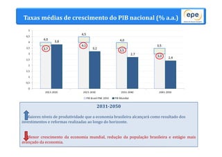 Taxas médias de crescimento do PIB nacional (% a.a.) 
2031-2050 
2021-2030 
2013-2020 
Maiores níveis de produtividade que a economia brasileira alcançará como resultado dos 
Melhoria no ambiente de negócios estimula o investimento no período. Além disso, há 
Aumento dos investimentos, com destaque para os de infraestrutura e aqueles relacionados 
investimentos e reformas realizadas ao longo do horizonte. 
maturação de investimentos realizados em anos anteriores e, com isso, solução parcial dos 
gargalos e avanço na produtividade brasileira. 
à EP de petróleo, somado aos impactos positivos sobre a balança de pagamentos das 
exportações do petróleo nacional. 
Menor crescimento da economia mundial, redução da população brasileira e estágio mais 
Desaceleração das economias emergentes que se traduzirá em um menor crescimento 
EPE - Ricardo Gorini 
27 
2013-2020 2021-2030 2031-2040 2041-2050 
Taxa de crescimento 
do PIB - Brasil 
Superior 4,0% 4,5% 4,0% 3,5% 
Inferior 3,7% 4,1% 3,5% 3,0% 
Taxa de crescimento 
do PIB per capita - 
Brasil 
Superior 3,2% 4,0% 3,9% 3,5% 
Inferior 2,9% 3,6% 3,3% 3,1% 
Curto período de tempo para a solução dos grandes gargalos da economia será um 
avançado da economia. 
econômico mundial. 
empecilho para que reverter totalmente as limitações de oferta da economia nacional. 
 