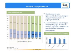 64,8 65,0 66,6 67,3 67,5 68,5 69,6 
30,8 29,9 28,1 27,2 26,8 25,6 23,9 
EPE - Ricardo Gorini 
56,5 58,7 
37,6 37,3 
100% 
90% 
80% 
70% 
60% 
50% 
40% 
30% 
20% 
10% 
Base R$ de 2010. 
Fonte: IBGE. Projeção EPE 
Projeção Evolução Setorial 
 Crescimento do setor 
agropecuário dadas as vantagens 
comparativas e aumento da 
população mundial. 
 Aumento da renda contribui para 
maior participação do setor de 
serviços, seguindo a tendência do 
que ocorreu nas economias 
desenvolvidas. 
Crescimento médio 2014-2050 (%) 
29 
Valor Adicionado (%) 
6,0 4,0 4,4 5,1 5,3 5,5 5,7 6,0 6,4 
0% 
1971 1980 1990 2000 2010 2014 2025 2035 2050 
Agropecuária Indústria Serviços 
3,6 
4,0 
3,2 
3,6 
5,0 
4,0 
3,0 
2,0 
1,0 
0,0 
 