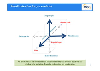 Cooperação 
Arquipélago 
EPE - Ricardo Gorini 
3 
Resultantes das forças: cenários 
Mundo Uno 
Estagnação Mobilização 
Individualismo 
Ilha 
As dicotomias influenciam as incertezas críticas que as economias 
global e brasileira deverão enfrentar no horizonte. 
 