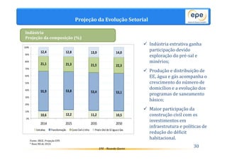Projeção da Evolução Setorial 
12,4 12,8 13,9 14,0 
21,1 21,3 21,5 22,3 
55,9 53,8 53,4 53,1 
10,6 12,2 11,2 10,5 
EPE - Ricardo Gorini 
Indústria 
Projeção da composição (%) 
Fonte: IBGE. Projeção EPE 
* Base R$ de 2010. 30 
100% 
90% 
80% 
70% 
60% 
50% 
40% 
30% 
20% 
10% 
0% 
2014 2025 2035 2050 
Extrativa Transformação Const Civil e Infra Prod e Dist de EE água e Gas 
 Indústria extrativa ganha 
participação devido 
exploração do pré-sal e 
minérios; 
 Produção e distribuição de 
EE, água e gás acompanha o 
crescimento do número de 
domicílios e a evolução dos 
programas de saneamento 
básico; 
 Maior participação da 
construção civil com os 
investimentos em 
infraestrutura e políticas de 
redução do déficit 
habitacional. 
 