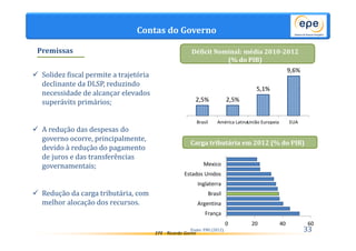Contas do Governo 
Déficit Nominal: média 2010-2012 
(% do PIB) 
2,5% 2,5% 
Carga tributária em 2012 (% do PIB) 
Mexico 
Estados Unidos 
EPE - Ricardo Gorini 
Premissas 
 Solidez fiscal permite a trajetória 
declinante da DLSP, reduzindo 
necessidade de alcançar elevados 
superávits primários; 
 A redução das despesas do 
governo ocorre, principalmente, 
devido à redução do pagamento 
de juros e das transferências 
governamentais; 
 Redução da carga tributária, com 
melhor alocação dos recursos. 
0 20 40 60 
33 
Inglaterra 
Brasil 
Argentina 
França 
Fonte: FMI (2012). 
5,1% 
9,6% 
Brasil América LatinaUnião Europeia EUA 
 