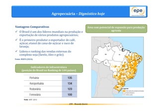 Agropecuária – Dignóstico hoje 
Área com potencial de expansão para produção 
Vantagens Comparativas 
 O Brasil é um dos líderes mundiais na produção e 
exportação de vários produtos agropecuários; 
 É o primeiro produtor e exportador de café, 
açúcar, etanol de cana-de-açúcar e suco de 
laranja; 
 Lidera o ranking das vendas externas do 
EPE - Ricardo Gorini 
agrícola 
complexo soja (farelo, óleo e grão). 
Fonte: MAPA (2014). 
Indicadores de infraestrutura 
(posição do Brasil no Ranking de 144 países) 
 