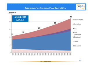 Agropecuária: Consumo Final Energético 
EPE - Ricardo Gorini 44 
milhões de tep 
11 
12 
15 
18 
22 
25 
20 
15 
10 
5 
0 
2013 
2014 
2015 
2016 
2017 
2018 
2019 
2020 
2021 
2022 
2023 
2024 
2025 
2026 
2027 
2028 
2029 
2030 
2031 
2032 
2033 
2034 
2035 
2036 
2037 
2038 
2039 
2040 
2041 
2042 
2043 
2044 
2045 
2046 
2047 
2048 
2049 
2050 
Carvão vegetal 
Eletricidade 
GLP 
Óleo 
combustível 
Óleo diesel 
Lenha 
Gás natural 
Δ 2013-2050 
2,0% a.a. 
 