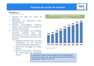 Evolução de vendas de veículos 
Evolução anual de vendas de veículos leves 
3,6 4,0 
EPE - Ricardo Gorini 
Premissas 
 Aumento da renda per capita da 
população; 
 Manutenção da importância desta 
indústria no PIB ; 
 Indústria automobilística brasileira 
explora nicho específico de vendas no 
comércio internacional; 
 Crescente preocupação com mudanças 
climáticas estimula busca por 
alternativas de menor emissão tanto 
pelo lado da demanda quanto pelo lado 
da oferta: 
 Ambiente favorável para crescente 
consolidação de um mercado 
internacional de biocombustíveis; 
 Avanço de tecnologias de tração 
elétrica; 
 Políticas de incentivo à alternativas 
não motorizadas de mobilidade 
urbana . 
4,8 
Fonte: Elaboração EPE 
(milhões ) 
5,6 
6,5 
7,4 
8,1 
O resultado é redução da intensidade de uso individual da 
tração motorizada, mas com inclusão de parcela mundial no 
consumo de veículos (I α Ki * P). 
8,7 
9,4 
2012 2015 2020 2025 2030 2035 2040 2045 2050 
 