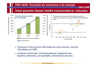 PNE 2050: Evolução da economia e da energia 
Uma grande classe média consumidora: veículos 
140 
120 
100 
80 
60 
40 
20 
0 
1,0 
0,9 
0,8 
0,7 
0,6 
0,5 
0,4 
0,3 
0,2 
0,1 
Evolução da taxa de motorização brasileira 
Fonte: IEA, 2013 (dados internacionais); Elaboração EPE (projeção 
Brasil). 
EPE - Ricardo Gorini 
0,70 
0,60 
0,50 
0,40 
0,30 
0,20 
0,10 
- 
Frota de veículos e veículos 
por mil habitantes 
2013 2030 2050 
Frota de veículos leves (unidades) 
veículos/mil hab 
Veículos por mil habitantes 
Frota de veículos leves (milhões) 
0,0 
França 
0 5.000 10.000 15.000 20.000 25.000 30.000 35.000 40.000 45.000 
Veículo/habitante 
US$-PPP 2005/habitante 
Suécia 
Brasil 2012 
Brasil 2050 
México 
Argentina 
Coreia 
do Sul 
Itália 
México 
EUA 
Autrália 
Canadá 
Alemanha 
Áustria 
• Triplicará a frota de leves: 80 milhões de novos veículos, total de 
130 milhões em 2050. 
• A relação veículo/hab. alcançará patamar compatível com 
Espanha e Alemanha, da atualidade, saindo de 0,2 para 0,6. 
 