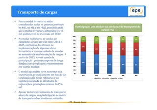 EPE - Ricardo Gorini 
Transporte de cargas 
 Para o modal ferroviário, estão 
considerados todos os projetos previstos 
no PAC, no PIL e no PNLT, possibilitando 
que a malha ferroviária ultrapasse os 45 
mil quilômetros de extensão até 2030; 
 No modal rodoviário, as vendas de 
caminhões devem crescer entre 2013 e 
2025, em função dos atrasos na 
implementação de algumas obras 
ferroviárias e da necessidade de atender 
ao aumento da movimentação de cargas. A 
partir de 2025, haverá queda da 
participação , pois o transporte de longa 
distância será realizado crescentemente 
por outros modais; 
 O modal aquaviário deve aumentar sua 
importância, principalmente em função da 
localização das novas refinarias e da 
logística associada às atividades de 
exploração e produção em áreas do Pré-sal; 
 Apesar do forte crescimento do transporte 
aéreo de cargas, sua participação na matriz 
de transportes deve continuar reduzida. 
Participação dos modais na atividade do transporte de 
cargas (%) 
 