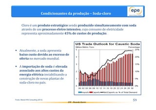 Cloro é um produto estratégico sendo produzido simultaneamente com soda 
através de um processo eletro intensivo, cujo consumo de eletricidade 
representa aproximadamente 45% de custos de produção. 
EPE - Ricardo Gorini 
59 
Condicionantes da produção – Soda-cloro 
 Atualmente, a soda apresenta 
baixo custo devido ao excesso de 
oferta no mercado mundial. 
 A importação de soda é elevada 
associado aos altos custos da 
energia elétrica inviabilizando a 
construção de novas plantas de 
soda-cloro no país. 
Fonte: Abiclor/IHS Consulting (2012). 
 