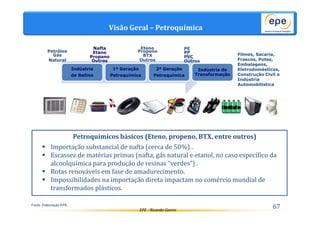 Visão Geral – Petroquímica 
PVC 
Petroquímicos básicos (Eteno, propeno, BTX, entre outros) 
EPE - Ricardo Gorini 67 
Fonte: Elaboração EPE. 
Filmes, Sacaria, 
Frascos, Potes, 
Embalagens, 
Eletrodomésticos, 
Construção Civil e 
Indústria 
Automobilística 
Indústria 
de Refino 
1ª Geração 
Petroquímica 
2ª Geração 
Petroquímica 
Indústria de 
Transformação 
Petróleo 
Gás 
Natural 
Nafta 
Etano 
Propano 
Eteno 
BTX 
Propeno 
PE 
PP 
Outros Outros 
Outros 
 Importação substancial de nafta (cerca de 50%) . 
 Escassez de matérias primas (nafta, gás natural e etanol, no caso específico da 
alcoolquímica para produção de resinas “verdes”) . 
 Rotas renováveis em fase de amadurecimento. 
 Impossibilidades na importação direta impactam no comércio mundial de 
transformados plásticos. 
 