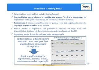 Redescoberta da indústria química 
americana com o shale gas e forte 
atuação chinesa no segmento 
EPE - Ricardo Gorini 
70 
Premissas – Petroquímica 
 Substituição da importação de nafta (refinarias futuras) . 
 Oportunidades potenciais para termoplásticos, resinas “verdes” e bioplásticos no 
segmento de embalagens e automotivo, em substituição a outros materiais. 
 Perspectivas de novos desenvolvimentos em química verde pela importância crescente 
da produção sustentável no plano mundial. 
 Resinas “verdes” e bioplásticos com participação crescente no longo prazo com 
disponibilidade de etanol (deslocamento de combustíveis pela entrada dos VE). 
 Importação parcial de transformados de maior valor agregado. 
Evolução da participação de Importações na 
Demanda de resinas PE + PP (%) 
petroquímico. 
Seguir a tendência atual de 
suprimento da demanda interna, 
mantendo um nível de importação. 
70 
 
