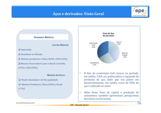 Aços e derivados: Visão Geral 
Construção 
Civil 
33% 
EPE - Ricardo Gorini 76 
Insumos Básicos 
Fonte:IAB/WSA.Elaboração EPE. 
Carvão Mineral 
 Importado; 
 Abundante no Mundo; 
 Maiores produtores: China (46%) e EUA (16%). 
 Maiores Fornecedores para o Brasil: Austrália 
(33%) e EUA (30%). 
Minério de Ferro 
 Brasil: abundante e de boa qualidade; 
 Maiores Produtores: China (39%) e Brasil 
(17%). 
Outros 
20% 
Bens de 
Capital 
21% 
Automotivo 
27% 
Usos do Aço 
Brasil 2010 
• O fato da construção civil crescer no período, 
em média, 3,4% a.a. potencializa a expansão da 
produção de aço, dado que nos países em 
desenvolvimento, em média, cerca de 50% do 
aço é utilizado no setor. 
• Além disso, bens de capital e produção de 
automóveis também apresentam perspectivas 
favoráveis no horizonte. 
 