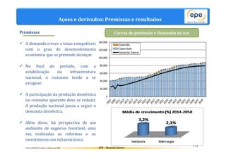 140.000 
120.000 
100.000 
80.000 
60.000 
40.000 
20.000 
Curvas de produção e Demanda de aço 
EPE - Ricardo Gorini 
Premissas 
 A demanda cresce a taxas compatíveis 
com o grau de desenvolvimento 
econômico que se pretende alcançar. 
 No final do período, com a 
estabilização da infraestrutura 
nacional, o consumo tende a se 
estagnar. 
 A participação da produção doméstica 
no consumo aparente deve se reduzir. 
A produção nacional passa a seguir a 
demanda doméstica. 
 Além disso, há perspectiva de um 
ambiente de negócios favorável, uma 
vez realizadas as reformas e os 
investimento em infraestrutura. 
78 
Açoes e derivados: Premissas e resultados 
Fonte:IAB/WSA.Projeção e Elaboração EPE. 
0 
Expansão 
Capacidade 
Demanda Interna 
 