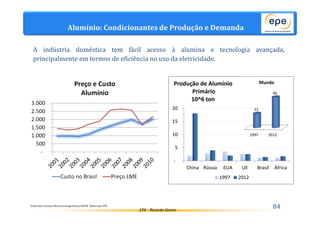 Alumínio: Condicionantes de Produção e Demanda 
A indústria doméstica tem fácil acesso à alumina e tecnologia avançada, 
principalmente em termos de eficiência no uso da eletricidade. 
Produção de Alumínio 
20 
15 
10 
5 
Primário 
10^6 ton 
22 
Mundo 
46 
EPE - Ricardo Gorini 84 
3.000 
2.500 
2.000 
1.500 
1.000 
500 
Fonte:Abal /London Metal Exchange/Bacen/DNPM. Elaboração EPE. 
- 
China Rússia EUA UE Brasil África 
1997 2012 
1997 2012 
- 
Preço e Custo 
Alumínio 
Custo no Brasil Preço LME 
 