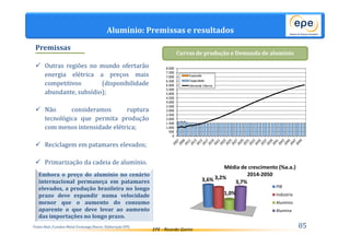 Curvas de produção e Demanda de alumínio 
8.000 
7.500 
7.000 
6.500 
6.000 
5.500 
5.000 
4.500 
4.000 
3.500 
3.000 
2.500 
2.000 
1.500 
1.000 
500 
EPE - Ricardo Gorini 
Premissas 
 Outras regiões no mundo ofertarão 
energia elétrica a preços mais 
competitivos (disponibilidade 
abundante, subsídio); 
 Não consideramos ruptura 
tecnológica que permita produção 
com menos intensidade elétrica; 
 Reciclagem em patamares elevados; 
 Primarização da cadeia de alumínio. 
85 
Alumínio: Premissas e resultados 
Embora o preço do alumínio no cenário 
internacional permaneça em patamares 
elevados, a produção brasileira no longo 
prazo deve expandir numa velocidade 
menor que o aumento do consumo 
aparente o que deve levar ao aumento 
das importações no longo prazo. 
Fonte:Abal /London Metal Exchange/Bacen. Elaboração EPE. 
Média de crescimento (%a.a.) 
3,6% 3,2% 
3,7% 
1,0% 
2014-2050 
PIB 
Indústria 
Alumínio 
Alumina 
0 
Expansão 
Capacidade 
Demanda Interna 
 