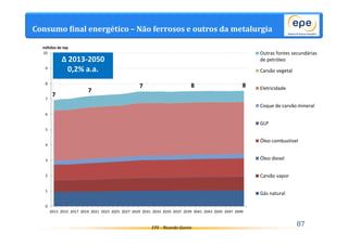 Consumo final energético – Não ferrosos e outros da metalurgia 
EPE - Ricardo Gorini 87 
milhões de tep 
7 
7 
7 8 8 
10 
9 
8 
7 
6 
5 
4 
3 
2 
1 
0 
2013 2015 2017 2019 2021 2023 2025 2027 2029 2031 2033 2035 2037 2039 2041 2043 2045 2047 2049 
Outras fontes secundárias 
de petróleo 
Carvão vegetal 
Eletricidade 
Coque de carvão mineral 
GLP 
Óleo combustível 
Óleo diesel 
Carvão vapor 
Gás natural 
Δ 2013-2050 
0,2% a.a. 
 