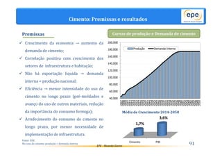 Crescimento da economia → aumento da 
Curvas de produção e Demanda de cimento 
200.000 
180.000 
160.000 
140.000 
120.000 
100.000 
80.000 
60.000 
Média de Crescimento 2014-2050 
EPE - Ricardo Gorini 
demanda de cimento; 
 Correlação positiva com crescimento dos 
setores de infraestrutura e habitação; 
 Não há exportação líquida → demanda 
interna = produção nacional; 
 Eficiência → menor intensidade do uso de 
cimento no longo prazo (pré-moldados e 
avanço do uso de outros materiais, redução 
da importância do consumo formiga); 
 Arrefecimento do consumo de cimento no 
longo prazo, por menor necessidade de 
implementação de infraestrutura. 
91 
Cimento: Premissas e resultados 
Premissas 
Fonte: EPE. 
No caso do cimento, produção ≈ demanda interna 
40.000 
Produção Demanda Interna 
2007 
2008 
2009 
2010 
2011 
2012 
2013 
2014 
2015 
2016 
2017 
2018 
2019 
2020 
2021 
2022 
2023 
2024 
2025 
2026 
2027 
2028 
2029 
2030 
2031 
2032 
2033 
2034 
2035 
2036 
2037 
2038 
2039 
2040 
2041 
2042 
2043 
2044 
2045 
2046 
2047 
2048 
2049 
2050 
1,7% 
3,6% 
Cimento PIB 
 