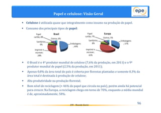 Papel e celulose: Visão Geral 
 Celulose é utilizada quase que integralmente como insumo na produção de papel. 
 Consumo dos principais tipos de papel: 
 O Brasil é o 4º produtor mundial de celulose (7,6% da produção, em 2011) e o 9º 
produtor mundial de papel (2,5% da produção, em 2011); 
 Apenas 0,8% da área total do país é coberta por florestas plantadas e somente 0,3% da 
área total é destinada à produção de celulose; 
 Alta produtividade na produção florestal; 
 Bom nível de reciclagem (≈ 46% do papel que circula no país), porém ainda há potencial 
para crescer. Na Europa, a reciclagem chega em torno de 70%, enquanto a média mundial 
é de, aproximadamente, 58%. 
EPE - Ricardo Gorini 96 
 