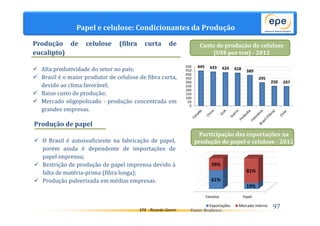 Produção de celulose (fibra curta de 
eucalipto) 
 Alta produtividade do setor no país; 
 Brasil é o maior produtor de celulose de fibra curta, 
EPE - Ricardo Gorini 
devido ao clima favorável; 
 Baixo custo de produção; 
 Mercado oligopolizado - produção concentrada em 
grandes empresas. 
445 433 424 418 389 
Participação das exportações na 
produção de papel e celulose - 2012 
97 
Papel e celulose: Condicionantes da Produção 
Produção de papel 
 O Brasil é autossuficiente na fabricação de papel, 
porém ainda é dependente de importações de 
papel imprensa; 
 Restrição de produção de papel imprensa devido à 
falta de matéria-prima (fibra longa); 
 Produção pulverizada em médias empresas. 
39% 
61% 
81% 
19% 
Celulose Papel 
Exportações Mercado interno 
500 
450 
400 
350 
300 
250 
200 
150 
100 
50 
Fonte: Bradesco 
295 
250 247 
0 
Custo de produção de celulose 
(US$ por ton) - 2012 
 