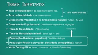TERMOS IMPORTANTES
 Taxa de Natalidade nº de nascidos vivos/mil hab.
 Taxa de Mortalidade nº de óbitos/mil hab.
 Crescimento Vegetativo / Tx Crescimento Natural: Tx Nat – Tx Mort.
 Crescimento Populacional: Crescimento Vegetativo + Migrações
 Taxa de fecundidade: nº filhos/mulher
 Taxa de Mortalidade infantil: óbitos cçs < 1 ano
 População Absoluta ( populoso): Total Hab do lugar
 População Relativa (povoado; densidade demográfica): hab/km²
 Vazio Demográfico: áreas com menos de 1 hab/km² (inóspitas)
Nº x 1000/ total hab
Comparativo
 