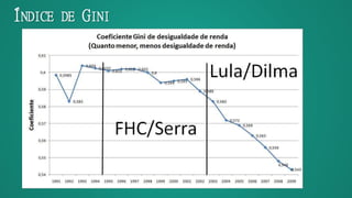 ÍNDICE DE GINI
 