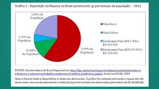 Estudos Demográficos