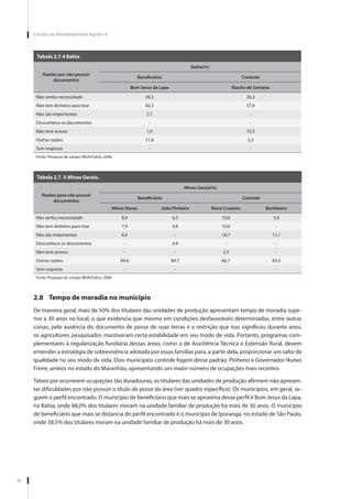 42
Estudos de Reordenamento Agrário 4
Tabela 2.11.3 Ceará
Local de trabalho
Ceará(%)
Beneficiário Controle
Beberibe Indepe...
