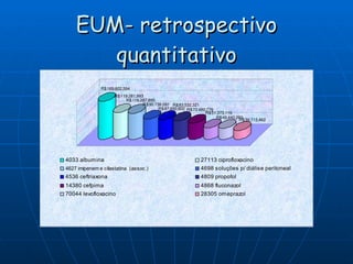 EUM- retrospectivo quantitativo 