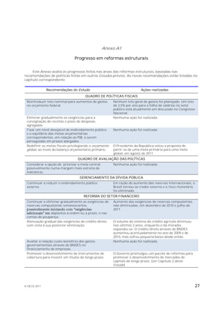 Anexo A1

                               Progresso em reformas estruturais


     Este Anexo avalia os progressos feitos nas áreas das reformas estruturais, baseadas nas
recomendações de políticas feitas em outros Estudos prévios. As novas recomandações estão listadas no
capítulo correspondente.

              Recomendações do Estudo                                    Ações realizadas
                                      QUADRO DE POLÍTICAS FISCAIS
 Reintroduzir teto nominal para aumentos de gastos      Nenhum teto geral de gastos foi planejado. Um teto
 no orçamento federal.                                  de 2,5% por ano para a folha de salários no setor
                                                        público está atualmente em discussão no Congresso
                                                        Nacional.
 Eliminar gradualmente as exigências para a             Nenhuma ação foi realizada.
 consignação de receitas e pisos de despesas
 agregadas.
 Fixar um nível desejável de endividamento público      Nenhuma ação foi realizada.
 e o equilíbrio das metas orçamentárias
 correspondentes, em relação ao PIB, a serem
 perseguidas em prazos alargados.
 Redefinir as metas fiscais privilegiando o orçamento   O Presidente da República vetou a proposta de
 global, ao invés do balanço orçamentário primário.     partir-se de uma meta primária para uma meta
                                                        global, em agosto de 2011.
                                 QUADRO DE AVALIAÇÃO DAS POLÍTICAS
 Considerar a opção de priorizar a meta central,        Nenhuma ação foi realizada.
 possivelmente numa margem mais estreita de
 tolerância.
                                   GERENCIAMENTO DA DÍVIDA PÚBLICA
 Continuar a reduzir o endividamento público            Em razão do aumento das reservas internacionais, o
 externo.                                               Brasil tornou-se credor externo e o risco monetário
                                                        foi eliminado.
                                     REFORMA DO SETOR FINANCEIRO
 Continuar a eliminar gradualmente as exigências de     Aumento das exigências de reservas compulsórias,
 reservas compulsórias remanescentes,                   não diminuídas, em dezembro de 2010 e julho de
                                                        2011.
                depósitos à ordem ou a prazo, e nas
 contas de poupança.
 Atenuação gradual das exigências de crédito direto     O volume do sistema do crédito agrícola diminuiu
 com vista à sua posterior eliminação.                  nos últimos 2 anos, enquanto o da moradia
                                                        expandiu-se. O crédito direto através do BNDES
                                                        aumentou acentuadamente no ano de 2009 e de
                                                        2010, mas sofreu pequena baixa desde então.
 Avaliar a relação custo-benefício dos gastos           Nenhuma ação foi realizada.
 governamentais através do BNDES no
 financiamento de empresas.
 Promover o desenvolvimento de instrumentos de          O Governo promulgou um pacote de reformas para
 cobertura para investir em títulos de longo prazo.     promover o desenvolvimento de mercados de
                                                        capitais de longo prazo. (ver Capítulo 2 deste
                                                        Estudo).




© OECD 2011                                                                                                   27
 