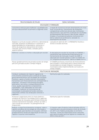 Recomendações do Estudo                                   Ações realizadas

                                         EDUCAÇÃO E FORMAÇÃO
 Concentrar esforços para melhorar a qualidade dos     Criação de incentivos de bom desempenho em nível
 serviços educacionais no primeiro e segundo ciclos.   local, acrescido de mecanismos de avaliações
                                                       comparativas uniformes através das instituições
                                                       educacionais e que permitiu avaliação de resultados
                                                       de desempenho dos alunos e das escolas. Alguns
                                                       Estados e municípios brasileiros instituíram um
                                                       bônus salarial aos professores, baseado no
                                                       desempenho da escola.
 Adaptar o currículo escolar conforme a demanda do     Lançado em abril de 2011, O PRONATEC facilita o
 mercado; atualizar as bibliotecas e aumentar a        acesso a escolas técnicas.
 disponibilidade de computadores: aumentar a
 oferta de programas educacionais de tempo
 reduzido, pós-ensino médio, voltados para o
 aspecto prático.
 Melhorar o acesso a creches e educação pré-escolar.   A educação pré-escolar foi incluída no FUNDEB, o
                                                       mecanismo sub-nacional de financiamento do
                                                       fornecimento de instrução. A partir de 2009, a
                                                       educação pré-escolar passou a cobrir as idades de
                                                       3-5, enquanto previamente, cobria as idades de 4-6.
 Passar gradativamente da jornada escolar de tempo     O FUNDEP promoveu incentivos de financiamento
 parcial à jornada escolar a tempo integral.           para Estados e municípios para o oferecimento de
                                                       escolaridade em tempo integral e numerosos
                                                       municípios estão implementando currículos em
                                                       tempo integral.
                                         POLÍTICAS DE INOVAÇÃO
 Conduzir avaliações de impacto regulares de           Nenhuma ação foi realizada.
 instrumentos existentes para condução do apoio
 governamental direto nas atividades de inovação;
 focalizar o apoio a fundos setoriais nos projetos
 horizontais com financiamento de contrapartidas a
 empresas ; introduzir instrumentos de apoio
 alternativo, tais como o compartilhamento de
 riscos, ajudas equivalentes e empréstimos
 subsidiados, mais adequados ao início das
 atividades; melhorar os instrumentos de
 contestação na alocação de fundos setoriais,
 reduzindo a ênfase nas atribuições setoriais e
 regionais.
 Promover cooperação entre os níveis federal e         Nenhuma ação foi realizada.
 estadual de Ciência e Tecnologia (C&T) e agências
 de promoção de inovações para fortalecimento do
 sistema nacional de inovações; atribuir ao CGEE a
 clara função de consultor, no planejamento de
 longo prazo.
 Reduzir a carga fiscal doméstica incidente sobre o    O Imposto sobre Produtos Industrializados (IPI) foi
 capital e produtos de tecnologia de informação e      reduzido para veículos de baixos níveis de emissão
 comunicação, para facilitar as inovações; eliminar    em 2011 e em Tablets produzidos no território
 gradativamente tarifas de importação em bens de       nacional. Tarifas de importação foram reduzidas
 capital e insumos intermediários.                     para determinados bens de capital em meados de
                                                       2010 e início de 2011.




© OECD 2011                                                                                                  29
 