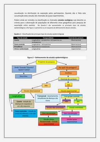 casualização na distribuição da exposição pelos participantes. Quando não é feita esta
  casualização estes estudos são chamados de quase experimentais.

  Podem ainda ser incluídos na classificação os chamados estudos ecológicos cujo desenho se
  orienta para a observação de populações de diferentes áreas geográficas para pesquisa de
  associação entre eventos. No Quadro 1 são apresentados os principais tipos de estudos
  epidemiológicos e Na Figura 1 apresenta-se um esquema do delineamento desses estudos.


  Quadro 1 – Classificação dos principais tipos de estudos epidemiológicos

     Tipo de estudo                         Temporalidade                           Controle de variáveis
  Coorte                   Longitudinal - prospectivo, retrospectivo ou                Observacional
                           ambispectivo
  Casos-controle           Longitudinal - retrospectivo                                Observacional
  Prevalência              Seccionais ou transversais                                  Observacional
  Clínico randomizado      Longitudinal                                                Experimental




                    Quadro2 – Delineamento de estudos epidemiológicos
                    Figura 3 – Delineamento de estudos epidemiológicos

                                    Propósito da pesquisa

  Onde? Quando? Quanto?                                           Por quê? Há vantagem?
      Quem? Como?
                                                                              Analítico
         Descritivo
                                                                     Controle de variáveis


                                              Não                                Sim


                Estudo observacional                                  Estudo experimental

Longitudinal                       Transversal - levantamento                Com grupo controle
                                   simultâneo da doença e da
                                             causa
    Coorte - estudo da                                                        Não              Sim
   doença em expostos e
     em não expostos
                                                 Ensaio não controlado               Ensaio controlado
   Casos-controles - estudo da
   causa em doentes e em não              Com casualização                   Sem casualização
            doentes
                                           Estudo clínico                       Estudo quase
                                       Randomizado – Estudo                     experimental
                                           experimental
 