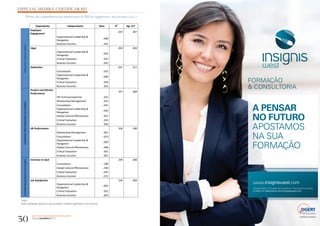 PUB 
ESPECIAL MEDIR E CERTIFICAR RH 
Efeitos das competências dos profissionais de RH no engagement e nos outcomes (Tabela 7) 
Nota: 
Estão assinaladas apenas as que produzem impacto significativo nos outcomes 
30 Pessoaloutubro2014 
 