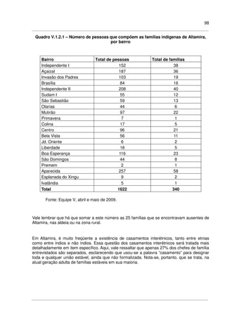 98
Quadro V.1.2.1 – Número de pessoas que compõem as famílias indígenas de Altamira,
por bairro
Bairro Total de pessoas Total de famílias
Independente I 152 38
Açaizal 187 36
Invasão dos Padres 103 19
Brasília 84 16
Independente II 208 40
Sudam I 55 12
São Sebastião 59 13
Olarias 44 6
Mutirão 97 22
Primavera 7 1
Colina 17 5
Centro 96 21
Bela Vista 56 11
Jd. Oriente 6 2
Liberdade 18 5
Boa Esperança 116 23
São Domingos 44 8
Premem 2 1
Aparecida 257 58
Esplanada do Xingu 9 2
Ivalândia 5 1
Total 1622 340
Fonte: Equipe V, abril e maio de 2009.
Vale lembrar que há que somar a este número as 25 famílias que se encontravam ausentes de
Altamira, nas aldeia ou na zona rural.
Em Altamira, é muito freqüente a existência de casamentos interétnicos, tanto entre etnias
como entre índios e não índios. Essa questão dos casamentos interétnicos será tratada mais
detalhadamente em item específico. Aqui, vale ressaltar que apenas 27% dos chefes de família
entrevistados são separados, esclarecendo que usou-se a palavra “casamento” para designar
toda e qualquer união estável, ainda que não formalizada. Nota-se, portanto, que se trata, na
atual geração adulta de famílias estáveis em sua maioria.
 