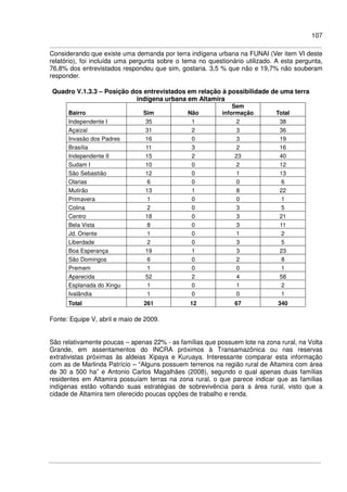 107
Considerando que existe uma demanda por terra indígena urbana na FUNAI (Ver item VI deste
relatório), foi incluída uma pergunta sobre o tema no questionário utilizado. A esta pergunta,
76,8% dos entrevistados respondeu que sim, gostaria. 3,5 % que não e 19,7% não souberam
responder.
Quadro V.1.3.3 – Posição dos entrevistados em relação à possibilidade de uma terra
indígena urbana em Altamira
Bairro Sim Não
Sem
informação Total
Independente I 35 1 2 38
Açaizal 31 2 3 36
Invasão dos Padres 16 0 3 19
Brasília 11 3 2 16
Independente II 15 2 23 40
Sudam I 10 0 2 12
São Sebastião 12 0 1 13
Olarias 6 0 0 6
Mutirão 13 1 8 22
Primavera 1 0 0 1
Colina 2 0 3 5
Centro 18 0 3 21
Bela Vista 8 0 3 11
Jd. Oriente 1 0 1 2
Liberdade 2 0 3 5
Boa Esperança 19 1 3 23
São Domingos 6 0 2 8
Premem 1 0 0 1
Aparecida 52 2 4 58
Esplanada do Xingu 1 0 1 2
Ivalândia 1 0 0 1
Total 261 12 67 340
Fonte: Equipe V, abril e maio de 2009.
São relativamente poucas – apenas 22% - as famílias que possuem lote na zona rural, na Volta
Grande, em assentamentos do INCRA próximos à Transamazônica ou nas reservas
extrativistas próximas às aldeias Xipaya e Kuruaya. Interessante comparar esta informação
com as de Marlinda Patrício – “Alguns possuem terrenos na região rural de Altamira com área
de 30 a 500 ha” e Antonio Carlos Magalhães (2008), segundo o qual apenas duas famílias
residentes em Altamira possuíam terras na zona rural, o que parece indicar que as famílias
indígenas estão voltando suas estratégias de sobrevivência para a área rural, visto que a
cidade de Altamira tem oferecido poucas opções de trabalho e renda.
 