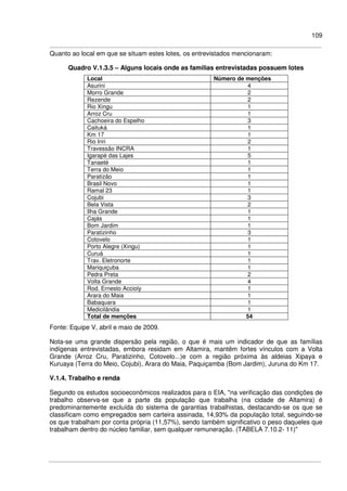 109
Quanto ao local em que se situam estes lotes, os entrevistados mencionaram:
Quadro V.1.3.5 – Alguns locais onde as famílias entrevistadas possuem lotes
Local Número de menções
Asurini 4
Morro Grande 2
Rezende 2
Rio Xingu 1
Arroz Cru 1
Cachoeira do Espelho 3
Caituká 1
Km 17 1
Rio Iriri 2
Travessão INCRA 1
Igarapé das Lajes 5
Tanaeté 1
Terra do Meio 1
Paratizão 1
Brasil Novo 1
Ramal 23 1
Cojubi 3
Bela Vista 2
Ilha Grande 1
Cajás 1
Bom Jardim 1
Paratizinho 3
Cotovelo 1
Porto Alegre (Xingu) 1
Curuá 1
Trav. Eletronorte 1
Mariquiçuba 1
Pedra Preta 2
Volta Grande 4
Rod. Ernesto Accioly 1
Arara do Maia 1
Babaquara 1
Medicilândia 1
Total de menções 54
Fonte: Equipe V, abril e maio de 2009.
Nota-se uma grande dispersão pela região, o que é mais um indicador de que as famílias
indígenas entrevistadas, embora residam em Altamira, mantêm fortes vínculos com a Volta
Grande (Arroz Cru, Paratizinho, Cotovelo...)e com a região próxima às aldeias Xipaya e
Kuruaya (Terra do Meio, Cojubi), Arara do Maia, Paquiçamba (Bom Jardim), Juruna do Km 17.
V.1.4. Trabalho e renda
Segundo os estudos socioeconômicos realizados para o EIA, "na verificação das condições de
trabalho observa-se que a parte da população que trabalha (na cidade de Altamira) é
predominantemente excluída do sistema de garantias trabalhistas, destacando-se os que se
classificam como empregados sem carteira assinada, 14,93% da população total, seguindo-se
os que trabalham por conta própria (11,57%), sendo também significativo o peso daqueles que
trabalham dentro do núcleo familiar, sem qualquer remuneração. (TABELA 7.10.2- 11)"
 