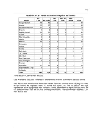 113
Quadro V.1.4.4 – Renda das famílias indígenas de Altamira
Bairro
até
1 SM até 2 SM
até
3 SM
mais de
3 SM
sem
renda Total
Independente I 13 15 2 1 7 38
Açaizal 16 15 1 4 36
Invasão dos Padres 10 8 1 19
Brasília 9 2 2 3 16
Independente II 13 12 3 10 2 40
Sudam I 6 2 1 2 1 12
São Sebastião 9 2 2 13
Olarias 4 1 1 6
Mutirão 13 5 1 1 2 22
Primavera 1 1
Colina 2 2 1 5
Centro 1 7 4 3 6 21
Bela Vista 5 3 1 2 11
Jd. Oriente 2 2
Liberdade 1 1 3 5
Boa Esperança 11 5 4 2 1 23
São Domingos 2 3 1 1 1 8
Premem 1 1
Aparecida 27 19 4 5 3 58
Esplanada do Xingu 1 1 2
Ivalândia 1 1
Total 142 104 29 29 36 340
Fonte: Equipe V, abril e maio de 2009.
Obs. A renda foi calculada somando-se o rendimento de todos os membros de cada família
Mais de 10% dos entrevistados declararam não ter nenhuma fonte de renda e à pergunta: mas,
de que vivem? As respostas eram: “É, minha mãe ajuda”, ou, “ele vai pescar”. Ou seja,
explicitavam assim o papel dos mais velhos na família, assim como a importância da pesca em
sua dieta alimentar. Mais de 70% das famílias ganham até 2 salários mínimos e apenas 27,6%
mais do que isso.
 