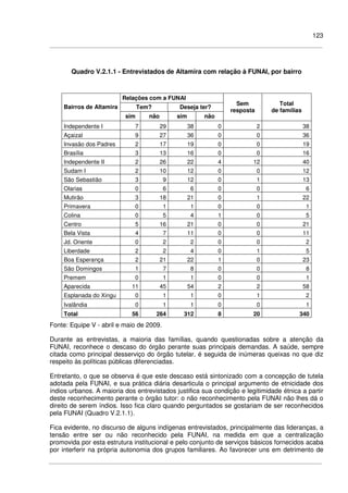 123
Quadro V.2.1.1 - Entrevistados de Altamira com relação à FUNAI, por bairro
Relações com a FUNAI
Tem? Deseja ter?Bairros de Altamira
sim não sim não
Sem
resposta
Total
de famílias
Independente I 7 29 38 0 2 38
Açaizal 9 27 36 0 0 36
Invasão dos Padres 2 17 19 0 0 19
Brasília 3 13 16 0 0 16
Independente II 2 26 22 4 12 40
Sudam I 2 10 12 0 0 12
São Sebastião 3 9 12 0 1 13
Olarias 0 6 6 0 0 6
Mutirão 3 18 21 0 1 22
Primavera 0 1 1 0 0 1
Colina 0 5 4 1 0 5
Centro 5 16 21 0 0 21
Bela Vista 4 7 11 0 0 11
Jd. Oriente 0 2 2 0 0 2
Liberdade 2 2 4 0 1 5
Boa Esperança 2 21 22 1 0 23
São Domingos 1 7 8 0 0 8
Premem 0 1 1 0 0 1
Aparecida 11 45 54 2 2 58
Esplanada do Xingu 0 1 1 0 1 2
Ivalândia 0 1 1 0 0 1
Total 56 264 312 8 20 340
Fonte: Equipe V - abril e maio de 2009.
Durante as entrevistas, a maioria das famílias, quando questionadas sobre a atenção da
FUNAI, reconhece o descaso do órgão perante suas principais demandas. A saúde, sempre
citada como principal desserviço do órgão tutelar, é seguida de inúmeras queixas no que diz
respeito às políticas públicas diferenciadas.
Entretanto, o que se observa é que este descaso está sintonizado com a concepção de tutela
adotada pela FUNAI, e sua prática diária desarticula o principal argumento de etnicidade dos
índios urbanos. A maioria dos entrevistados justifica sua condição e legitimidade étnica a partir
deste reconhecimento perante o órgão tutor: o não reconhecimento pela FUNAI não lhes dá o
direito de serem índios. Isso fica claro quando perguntados se gostariam de ser reconhecidos
pela FUNAI (Quadro V.2.1.1).
Fica evidente, no discurso de alguns indígenas entrevistados, principalmente das lideranças, a
tensão entre ser ou não reconhecido pela FUNAI, na medida em que a centralização
promovida por esta estrutura institucional e pelo conjunto de serviços básicos fornecidos acaba
por interferir na própria autonomia dos grupos familiares. Ao favorecer uns em detrimento de
 