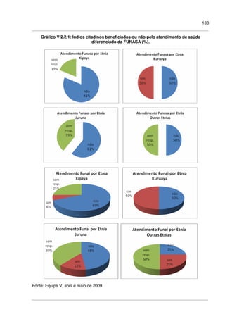 130
Gráfico V.2.2.1: Índios citadinos beneficiados ou não pelo atendimento de saúde
diferenciado da FUNASA (%).
Fonte: Equipe V, abril e maio de 2009.
 