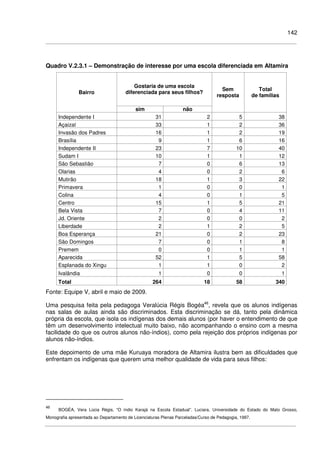 142
Quadro V.2.3.1 – Demonstração de interesse por uma escola diferenciada em Altamira
Gostaria de uma escola
diferenciada para seus filhos?Bairro
sim não
Sem
resposta
Total
de famílias
Independente I 31 2 5 38
Açaizal 33 1 2 36
Invasão dos Padres 16 1 2 19
Brasília 9 1 6 16
Independente II 23 7 10 40
Sudam I 10 1 1 12
São Sebastião 7 0 6 13
Olarias 4 0 2 6
Mutirão 18 1 3 22
Primavera 1 0 0 1
Colina 4 0 1 5
Centro 15 1 5 21
Bela Vista 7 0 4 11
Jd. Oriente 2 0 0 2
Liberdade 2 1 2 5
Boa Esperança 21 0 2 23
São Domingos 7 0 1 8
Premem 0 0 1 1
Aparecida 52 1 5 58
Esplanada do Xingu 1 1 0 2
Ivalândia 1 0 0 1
Total 264 18 58 340
Fonte: Equipe V, abril e maio de 2009.
Uma pesquisa feita pela pedagoga Veralúcia Régis Bogéa46
, revela que os alunos indígenas
nas salas de aulas ainda são discriminados. Esta discriminação se dá, tanto pela dinâmica
própria da escola, que isola os indígenas dos demais alunos (por haver o entendimento de que
têm um desenvolvimento intelectual muito baixo, não acompanhando o ensino com a mesma
facilidade do que os outros alunos não-índios), como pela rejeição dos próprios indígenas por
alunos não-índios.
Este depoimento de uma mãe Kuruaya moradora de Altamira ilustra bem as dificuldades que
enfrentam os indígenas que querem uma melhor qualidade de vida para seus filhos:
46
BOGÉA, Vera Lúcia Régis, “O índio Karajá na Escola Estadual”. Luciara, Universidade do Estado do Mato Grosso,
Monografia apresentada ao Departamento de Licenciaturas Plenas Parceladas/Curso de Pedagogia, 1997.
 