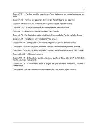 12
Quadro V.6.1 – Famílias que têm parentes em Terra Indígena e em outras localidades, por
etnia
Quadro V.6.2 – Famílias que gostariam de morar em Terra Indígena, por localidade
Quadro V.7.1 Ocupação dos chefes de família, por localidade, na Volta Grande
Quadro V.7.2 – Ocupação dos chefes de família por etnia, na Volta Grande
Quadro V.7.3 - Renda dos chefes de família na Volta Grande
Quadro V.7.4 - Famílias indígenas beneficiárias do Programa Bolsa Família na Volta Grande
Quadro V.8.1 – Religião dos entrevistados na Volta Grande
Quadro VI.1.2.1 – Participação no movimento indígena das famílias da Volta Grande
Quadro VI.1.2.2 - Participação em atividades coletivas das famílias Indígenas de Altamira
Quadro VI.1.2.3 - Participação em atividades coletivas das famílias indígenas da Volta Grande
Quadro VII.4.13.1 – Meios de transporte
Quadro VIII. 1.1 – Entrevistados ou não pela equipe que fez o Censo para o EIA do AHE Belo
Monte, Altamira e Volta Grande
Quadro VIII.1.2 – Conhecimento sobre o projeto de aproveitamento hidrelétrico, Altamira e
Volta Grande
Quadro VIII.1.3 – Expectativas quanto a compensação, caso a usina seja construída
 