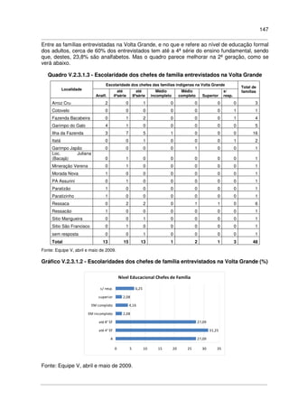 147
Entre as famílias entrevistadas na Volta Grande, e no que e refere ao nível de educação formal
dos adultos, cerca de 60% dos entrevistados tem até a 4ª série do ensino fundamental, sendo
que, destes, 23,8% são analfabetos. Mas o quadro parece melhorar na 2ª geração, como se
verá abaixo.
Quadro V.2.3.1.3 - Escolaridade dos chefes de família entrevistados na Volta Grande
Escolaridade dos chefes das famílias indígenas na Volta Grande
Localidade
Analf.
até
4ªsérie
até
8ªsérie
Médio
incompleto
Médio
completo Superior
s/
resp.
Total de
famílias
Arroz Cru 2 0 1 0 0 0 0 3
Cotovelo 0 0 0 0 0 0 1 1
Fazenda Bacabeira 0 1 2 0 0 0 1 4
Garimpo do Galo 4 1 0 0 0 0 0 5
Ilha da Fazenda 3 7 5 1 0 0 0 16
Itatá 0 0 1 0 0 0 1 2
Garimpo Japão 0 0 0 0 1 0 0 1
Loc. Juliana
(Bacajá) 0 1 0 0 0 0 0 1
Mineração Verena 0 1 0 0 0 0 0 1
Morada Nova 1 0 0 0 0 0 0 1
PA Assurini 0 1 0 0 0 0 0 1
Paratizão 1 0 0 0 0 0 0 1
Paratizinho 1 0 0 0 0 0 0 1
Ressaca 0 2 2 0 1 1 0 6
Ressacão 1 0 0 0 0 0 0 1
Sitio Mangueira 0 0 1 0 0 0 0 1
Sitio São Francisco 0 1 0 0 0 0 0 1
sem resposta 0 0 1 0 0 0 0 1
Total 13 15 13 1 2 1 3 48
Fonte: Equipe V, abril e maio de 2009.
Gráfico V.2.3.1.2 - Escolaridades dos chefes de família entrevistados na Volta Grande (%)
Nível Educacional Chefes de Família
27,09
31,25
27,09
2,08
4,16
2,08
6,25
0 5 10 15 20 25 30 35
A
até 4° EF
até 8° EF
EM incompleto
EM completo
superior
s/ resp.
Fonte: Equipe V, abril e maio de 2009.
 