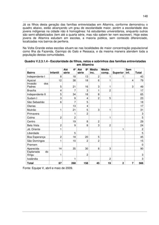 148
Já os filhos desta geração das famílias entrevistadas em Altamira, conforme demonstrou o
quadro abaixo, estão alcançando um grau de escolaridade maior, porém a escolaridade dos
jovens indígenas na cidade não é homogênea: há estudantes universitários, enquanto outros
são semi-alfabetizados (tem até a quarta série, mas não sabem ler nem escrever). Hoje estes
jovens de Altamira estudam em escolas, a maioria pública, sem conteúdo diferenciado,
localizadas nos bairros de periferia.
Na Volta Grande estas escolas situam-se nas localidades de maior concentração populacional
como Ilha da Fazenda, Garimpo do Galo e Ressaca, e da mesma maneira atendem toda a
população destas comunidades.
Quadro V.2.3.1.4 - Escolaridade de filhos, netos e sobrinhos das famílias entrevistadas
em Altamira
Bairro Infantil
Até 4ª
série
Até 8ª
série
Médio
inc.
Médio
comp. Superior
Sem
inf. Total
Independente I 8 18 13 2 1 1 43
Açaizal 12 38 18 6 1 4 79
Invasão dos
Padres 5 21 16 3 1 3 49
Brasília 4 7 3 1 2 17
Independente II 5 34 18 8 65
Sudam I 3 9 4 2 5 23
São Sebastião 6 7 5 18
Olarias 13 4 17
Mutirão 1 21 5 3 1 31
Primavera 1 2 3
Colina 2 2 1 5
Centro 19 8 2 29
Bela Vista 2 9 8 3 2 24
Jd. Oriente 1 1 2
Liberdade 5 5
Boa Esperança 2 18 20 5 45
São Domingos 1 10 2 2 15
Premem 0
Aparecida 14 35 30 8 3 90
Esplanada do
Xingu 1 2 3
Ivalândia 1 2 3
Total 67 268 158 45 19 2 7 566
Fonte: Equipe V, abril e maio de 2009.
 