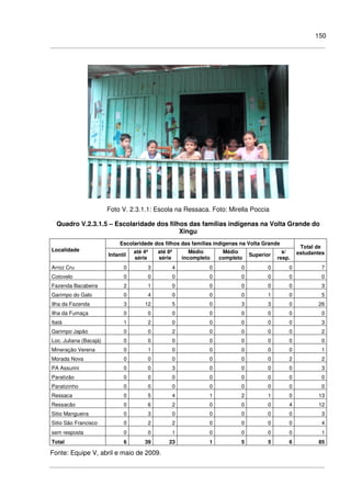 150
Foto V. 2.3.1.1: Escola na Ressaca. Foto: Mirella Poccia
Quadro V.2.3.1.5 – Escolaridade dos filhos das famílias indígenas na Volta Grande do
Xingu
Escolaridade dos filhos das famílias indígenas na Volta Grande
Localidade
Infantil
até 4ª
série
até 8ª
série
Médio
incompleto
Médio
completo
Superior
s/
resp.
Total de
estudantes
Arroz Cru 0 3 4 0 0 0 0 7
Cotovelo 0 0 0 0 0 0 0 0
Fazenda Bacabeira 2 1 0 0 0 0 0 3
Garimpo do Galo 0 4 0 0 0 1 0 5
Ilha da Fazenda 3 12 5 0 3 3 0 26
Ilha da Fumaça 0 0 0 0 0 0 0 0
Itatá 1 2 0 0 0 0 0 3
Garimpo Japão 0 0 2 0 0 0 0 2
Loc. Juliana (Bacajá) 0 0 0 0 0 0 0 0
Mineração Verena 0 1 0 0 0 0 0 1
Morada Nova 0 0 0 0 0 0 2 2
PA Assurini 0 0 3 0 0 0 0 3
Paratizão 0 0 0 0 0 0 0 0
Paratizinho 0 0 0 0 0 0 0 0
Ressaca 0 5 4 1 2 1 0 13
Ressacão 0 6 2 0 0 0 4 12
Sitio Mangueira 0 3 0 0 0 0 0 3
Sitio São Francisco 0 2 2 0 0 0 0 4
sem resposta 0 0 1 0 0 0 0 1
Total 6 39 23 1 5 5 6 85
Fonte: Equipe V, abril e maio de 2009.
 