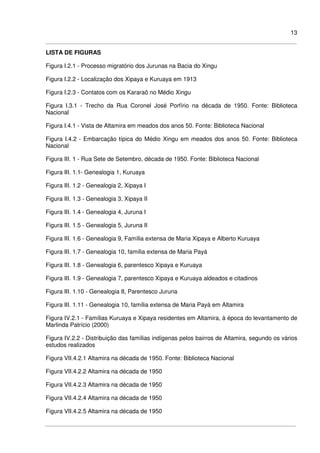 13
LISTA DE FIGURAS
Figura I.2.1 - Processo migratório dos Jurunas na Bacia do Xingu
Figura I.2.2 - Localização dos Xipaya e Kuruaya em 1913
Figura I.2.3 - Contatos com os Kararaô no Médio Xingu
Figura I.3.1 - Trecho da Rua Coronel José Porfírio na década de 1950. Fonte: Biblioteca
Nacional
Figura I.4.1 - Vista de Altamira em meados dos anos 50. Fonte: Biblioteca Nacional
Figura I.4.2 - Embarcação típica do Médio Xingu em meados dos anos 50. Fonte: Biblioteca
Nacional
Figura III. 1 - Rua Sete de Setembro, década de 1950. Fonte: Biblioteca Nacional
Figura III. 1.1- Genealogia 1, Kuruaya
Figura III. 1.2 - Genealogia 2, Xipaya I
Figura III. 1.3 - Genealogia 3, Xipaya II
Figura III. 1.4 - Genealogia 4, Juruna I
Figura III. 1.5 - Genealogia 5, Juruna II
Figura III. 1.6 - Genealogia 9, Família extensa de Maria Xipaya e Alberto Kuruaya
Figura III. 1.7 - Genealogia 10, família extensa de Maria Payá
Figura III. 1.8 - Genealogia 6, parentesco Xipaya e Kuruaya
Figura III. 1.9 - Genealogia 7, parentesco Xipaya e Kuruaya aldeados e citadinos
Figura III. 1.10 - Genealogia 8, Parentesco Juruna
Figura III. 1.11 - Genealogia 10, família extensa de Maria Payá em Altamira
Figura IV.2.1 - Famílias Kuruaya e Xipaya residentes em Altamira, à época do levantamento de
Marlinda Patrício (2000)
Figura IV.2.2 - Distribuição das famílias indígenas pelos bairros de Altamira, segundo os vários
estudos realizados
Figura VII.4.2.1 Altamira na década de 1950. Fonte: Biblioteca Nacional
Figura VII.4.2.2 Altamira na década de 1950
Figura VII.4.2.3 Altamira na década de 1950
Figura VII.4.2.4 Altamira na década de 1950
Figura VII.4.2.5 Altamira na década de 1950
 