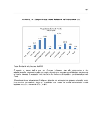 164
Gráfico V.7.1 – Ocupação dos chefes de família, na Volta Grande (%)
Fonte: Equipe V, abril e maio de 2009
O quadro a seguir indica que os cônjuges indígenas não são garimpeiros e sim
prioritariamente, pequenos produtores rurais. As mulheres, em percentual idêntico, dedicam-se
às tarefas da casa. A ocupação mais freqüente é a de funcionário público, geralmente ligados à
Funai.
Diferentemente da situação verificada em Altamira, os aposentados ocupam o terceiro lugar,
junto com os garimpeiros, entre as “ocupações dos chefes de família entrevistados, o que
equivale a um pouco mais de 10% (10,4%).
 