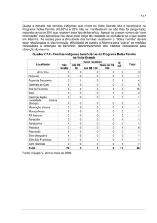 167
Quase a metade das famílias indígenas que vivem na Volta Grande não é beneficiária do
Programa Bolsa Família (45,83%) e 23% não se manifestaram ou não lhes foi perguntado,
restando cerca de 30% que recebem esse tipo de benefício. Apesar do grande número de “sem
informação” esse percentual não deve estar longe da realidade se considerar-se o que ocorre
em Altamira. As razões para a dificuldade das famílias receberem o “Bolsa Família” devem
estar relacionadas à: discriminação, dificuldade de acesso a Altamira para “cobrar” as medidas
necessárias à obtenção do benefício; desconhecimento dos trâmites necessários para
obtenção do mesmo.
Quadro V.7.4 - Famílias indígenas beneficiárias do Programa Bolsa Família
na Volta Grande
Valor recebido
Localidade Não
recebe
Até R$
50 Até R$ 100
Mais de R$
100
S/
inf.
Total
Arroz Cru 1 0 0 2 0 3
Cotovelo 1 0 0 0 0 1
Fazenda Bacabeira 2 1 0 0 1 4
Garimpo do Galo 5 0 0 0 0 5
Ilha da Fazenda 4 4 0 2 6 16
Itatá 1 0 0 1 0 2
Garimpo Japão 0 0 0 1 0 1
Localidade Juliana
(Bacajá) 1 0 0 0 0 1
Mineração Verena 0 0 0 0 1 1
Morada Nova 1 0 0 0 0 1
PA Assurini 0 0 0 1 0 1
Paratizão 0 0 0 0 1 1
Paratizinho 1 0 0 0 0 1
Ressaca 3 0 0 2 1 6
Ressacão 1 0 0 0 0 1
Sitio Mangueira 1 0 0 0 0 1
Sitio São Francisco 0 0 1 0 0 1
Sem resposta 0 0 0 0 1 1
Total 22 5 1 9 11 48
Fonte: Equipe V, abril e maio de 2009.
 