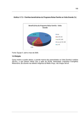 168
Gráfico V.7.3 - Famílias beneficiárias do Programa Bolsa Família na Volta Grande (%)
Fonte: Equipe V, abril e maio de 2009.
V.8 Religião
Como mostra o quadro abaixo, a grande maioria dos entrevistados na Volta Grande é católica
(62,5%), o que parece indicar que a ação da ALEM, Associação Lingüística Evangélica
Missionária, tão atuante nas aldeias indígenas do Médio Xingu, não chegou até ali.
 