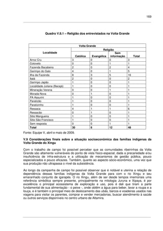 169
Quadro V.8.1 – Religião dos entrevistados na Volta Grande
Volta Grande
Religião
Localidade
Católica Evangélica
Sem
informação Total
Arroz Cru 3 0 0 3
Cotovelo 0 0 1 1
Fazenda Bacabeira 2 0 2 4
Garimpo do Galo 4 0 1 5
Ilha da Fazenda 8 3 5 16
Itatá 2 0 0 2
Garimpo Japão 1 0 0 1
Localidade Juliana (Bacajá) 1 0 0 1
Mineração Verena 0 0 1 1
Morada Nova 0 1 0 1
PA Assurini 1 0 0 1
Paratizão 1 0 0 1
Paratizinho 1 0 0 1
Ressaca 4 1 1 6
Ressacão 0 1 0 1
Sitio Mangueira 1 0 0 1
Sitio São Francisco 1 0 0 1
Sem resposta 0 0 1 1
Total 30 6 12 48
Fonte: Equipe V, abril e maio de 2009.
V.9 Considerações finais sobre a situação socioeconômica das famílias indígenas da
Volta Grande do Xingu
Com o trabalho de campo foi possível perceber que as comunidades ribeirinhas da Volta
Grande são altamente vulneráveis do ponto de vista físico-espacial, dada a precariedade e/ou
insuficiência de infra-estrutura e a utilização de mecanismos de gestão pública, pouco
especializados e pouco eficazes. Também, quanto ao aspecto sócio-econômico, uma vez que
sua produção não ultrapassa o nível da subsistência.
Ao longo da campanha de campo foi possível observar que é notável e uterina a relação de
dependência dessas famílias indígenas da Volta Grande para com o rio Xingu e seu
emaranhado conjunto de igarapés. O rio Xingu, além de ser desde tempos imemoriais uma
referência simbólica sempre presente, principalmente na mitologia Juruna e Xipaya, é por
excelência o principal ecossistema de exploração e uso, pois é dali que tiram a parte
fundamental de sua alimentação - o peixe -, onde obtêm a água para beber, lavar a roupa e a
louça, e é também o principal meio de deslocamento das ubás, barcos e voadeiras usados nas
viagens para visitar os parentes, comprar e vender mercadorias, buscar atendimento à saúde
ou outros serviços disponíveis no centro urbano de Altamira.
 