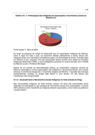 175
Gráfico VI.1.1– Participação dos indígenas em associações e movimentos sociais de
Altamira (%)
Fonte Equipe V , Maio de 2009
Ao longo da pesquisa de campo foi observado que as associações indígenas de Altamira,
como é regra em todo o país, se encontram aliadas politicamente a certos atores não-
indígenas locais com interesses contraditórios sobre uma diversidade de temas. Exemplo disso
em Altamira é que, enquanto uma das associações esteve durante anos aliada ao Conselho
Indigenista Missionário (CIMI), a outra estabeleceu parcerias no mesmo período com a FUNAI
de Altamira e com a Prefeitura Municipal.
Depois de um período de desmobilização política, as associações indígenas urbanas de
Altamira, associados a outras organizações não–indígenas e não governamentais, têm juntado
esforços no sentido de reorganizar o movimento indígena de Altamira. A questão das ameaças
socioambientais contidas no projeto Belo Monte é, sem dúvida, um dos fatores que
impulsionam esta reorganização.
VI.1.2 - Associativismo e Movimentos Sociais Indígenas na Volta Grande do Xingu
Nas comunidades indígenas da Volta Grande, embora um terço dos entrevistados tenha
declarado ter participado ou que participa de movimentos sociais e/ou associações, a maioria
(58%) declarou achar importante os indígenas estarem organizados, como mostra os gráficos e
o quadro abaixo.
 