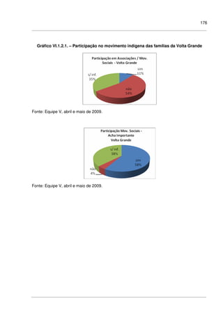 176
Gráfico VI.1.2.1. – Participação no movimento indígena das famílias da Volta Grande
Fonte: Equipe V, abril e maio de 2009.
Fonte: Equipe V, abril e maio de 2009.
 
